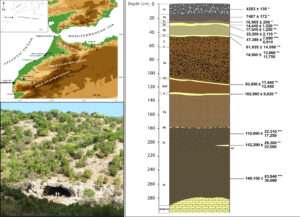 location datation bizmoune